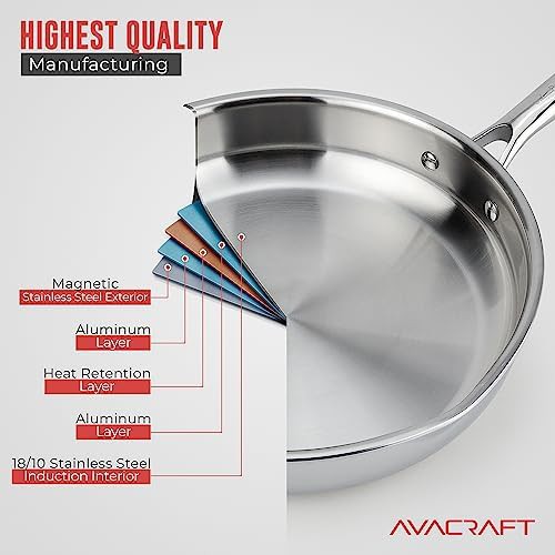 Stainless Steel 12 inch Pan with Lid — photo 3