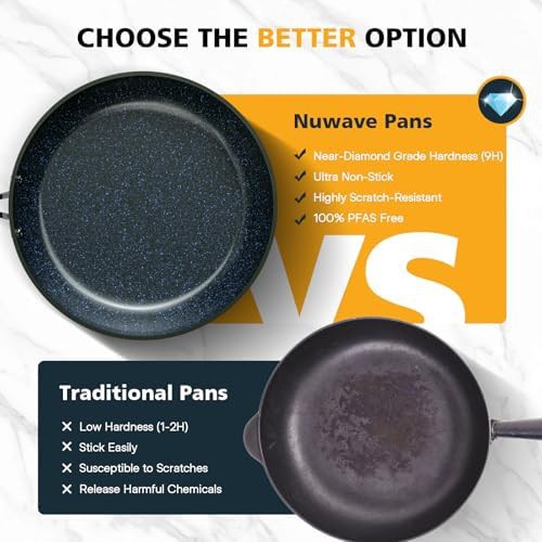 Cozy Blue Ceramic Nonstick Frying Pan Set — photo 4